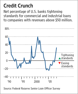 credit-crunch.gif